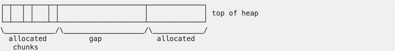 tapo_heap_layout