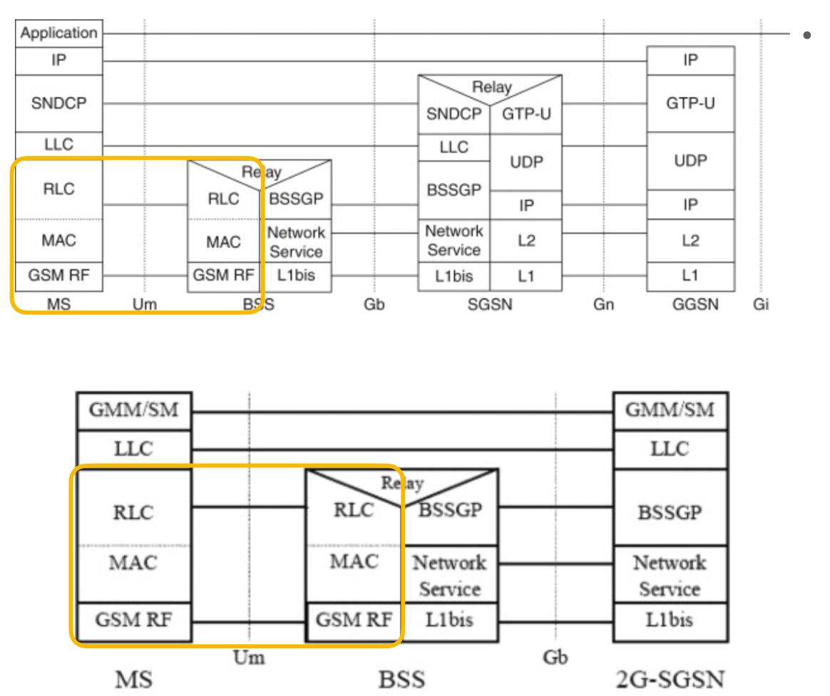 gprs_stack_rlc