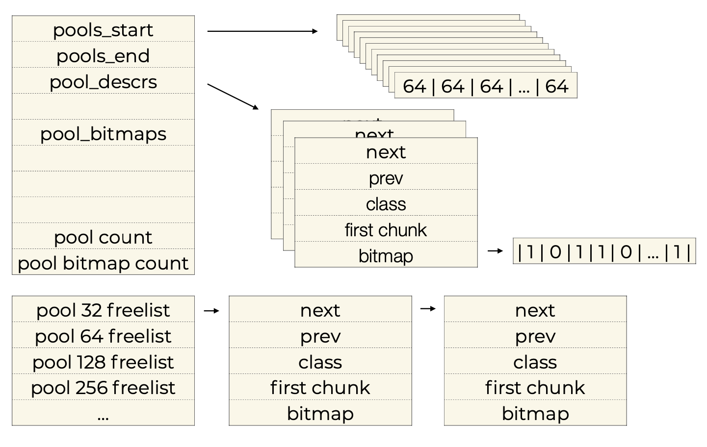 heap_structs