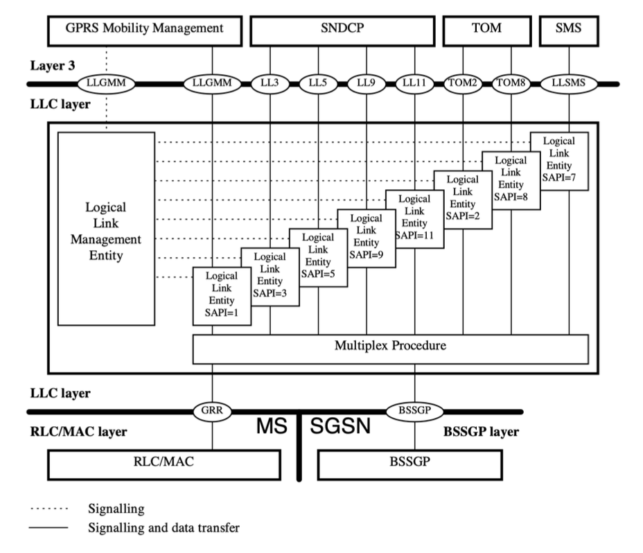 llc_diagram