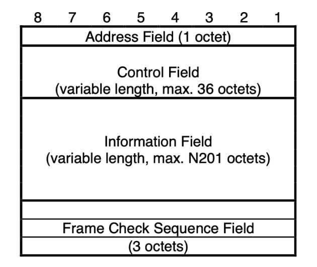 llc_packet_format