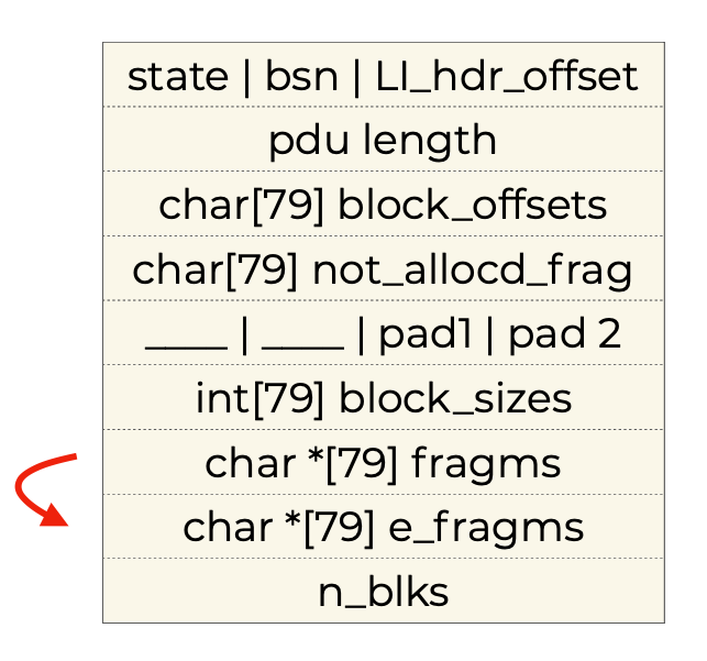 packed_struct_OF_4